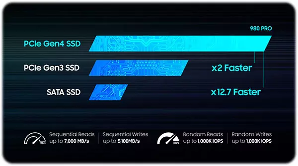 اس اس دی سامسونگ SSD SAMSUNG M.2 NVMe 980 PRO 1TB heatsink