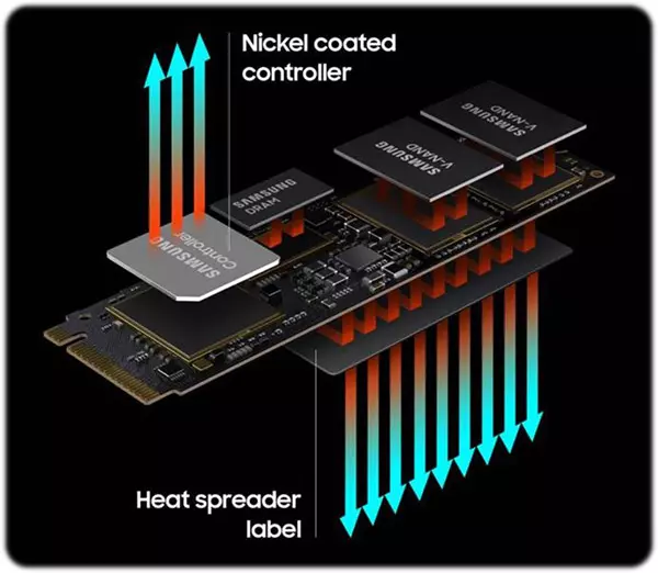 اس اس دی سامسونگ SSD SAMSUNG M.2 NVMe 980 PRO 1TB heatsink