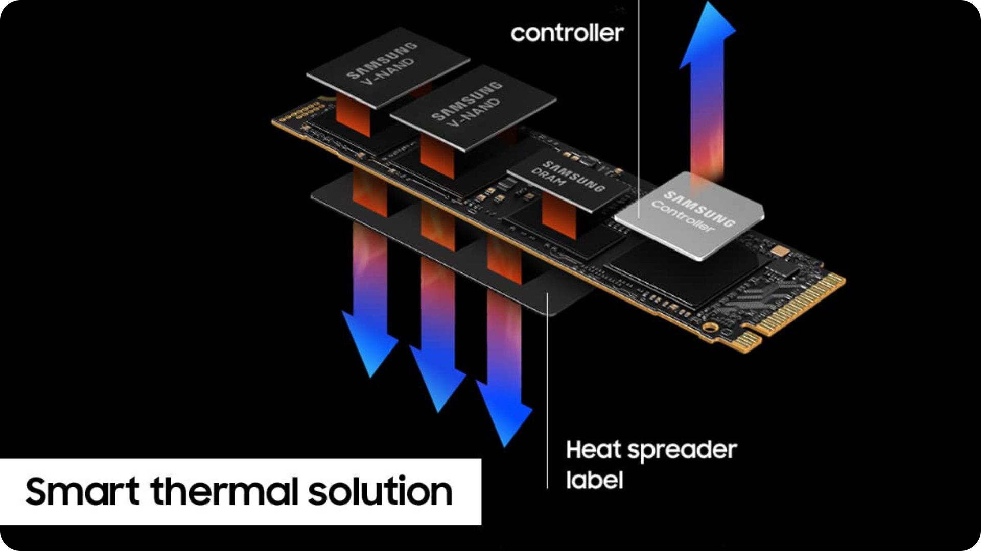 اس اس دی سامسونگ SAMSUNG M.2 NVMe 990 1TB PRO 7,450 MB/s